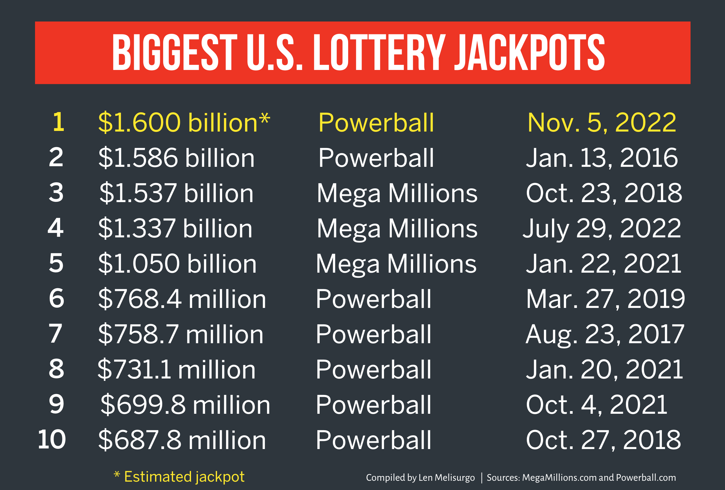 How Powerball Works: What You Need to Know to Win