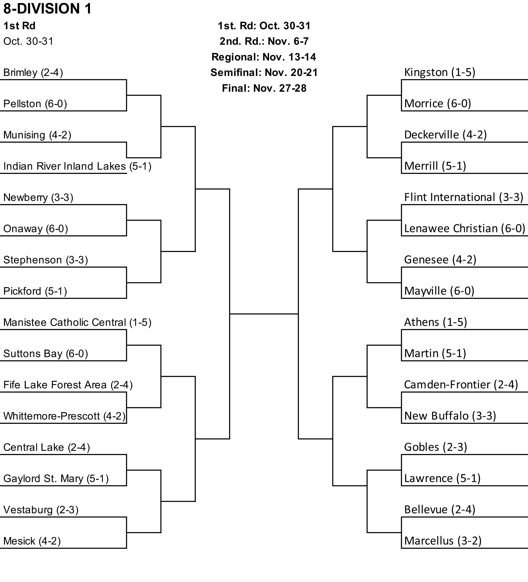 playoff bracket 2020 version 1