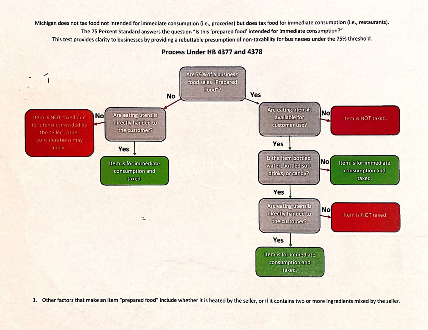 Week 1 NFL Flowchart – DraftKings Cash Contests