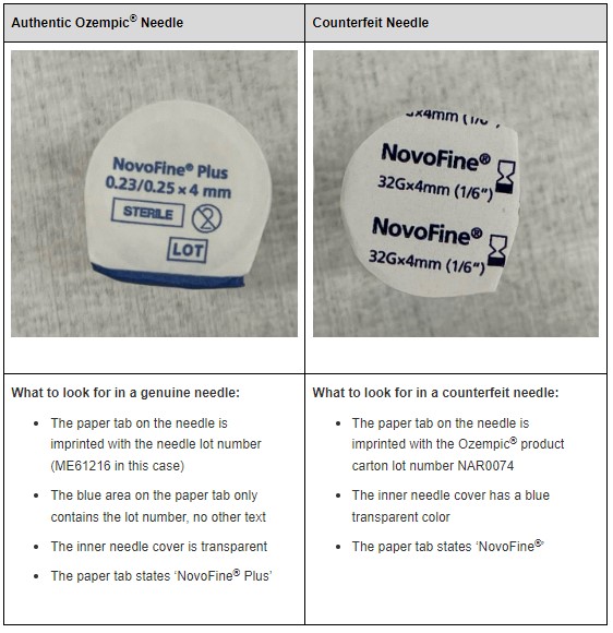 FDA issues warning about counterfeit versions of popular weight-loss drug