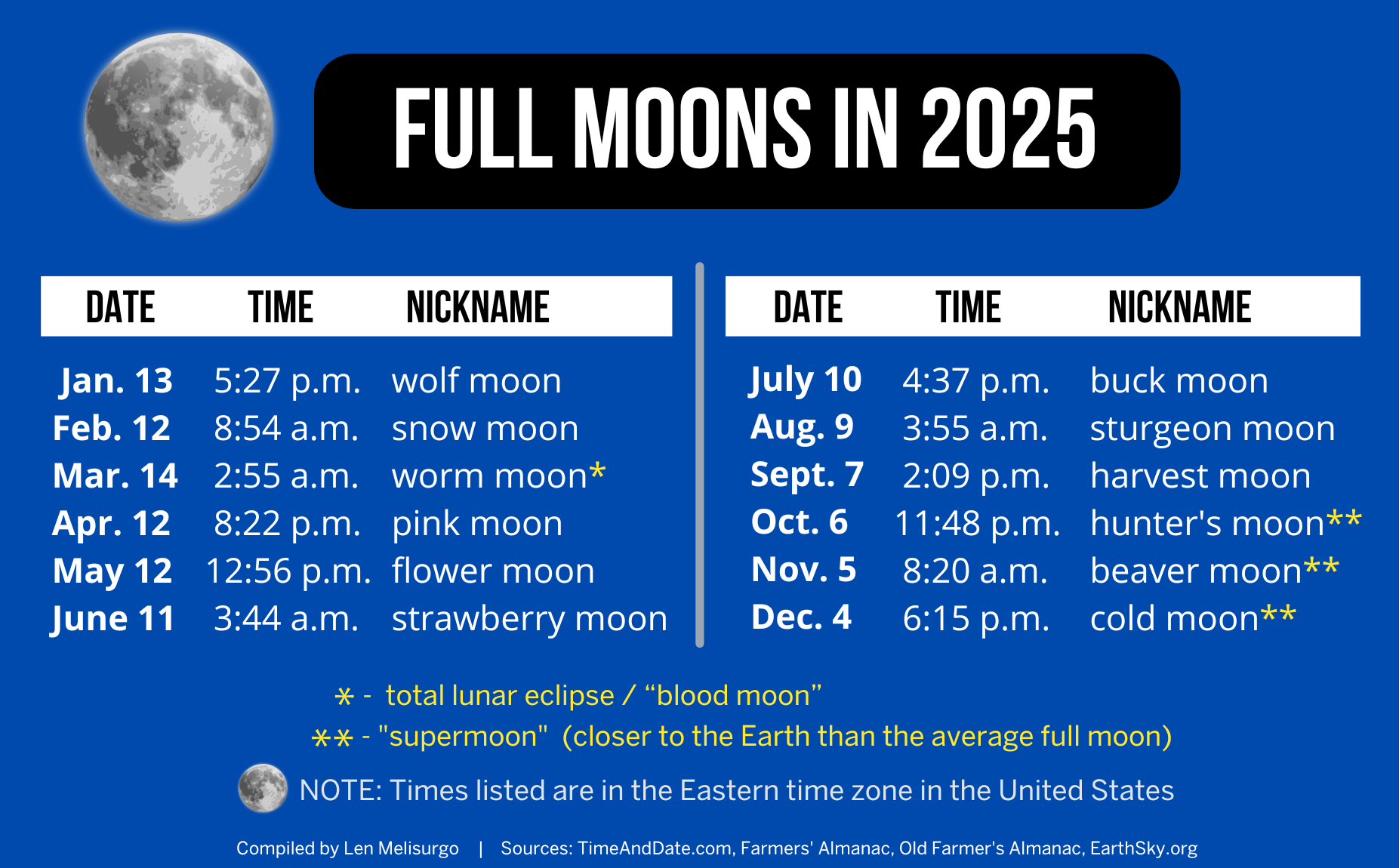12-full-moons-3-supermoons-partial-solar-eclipse-coming-in-2025-nj-com