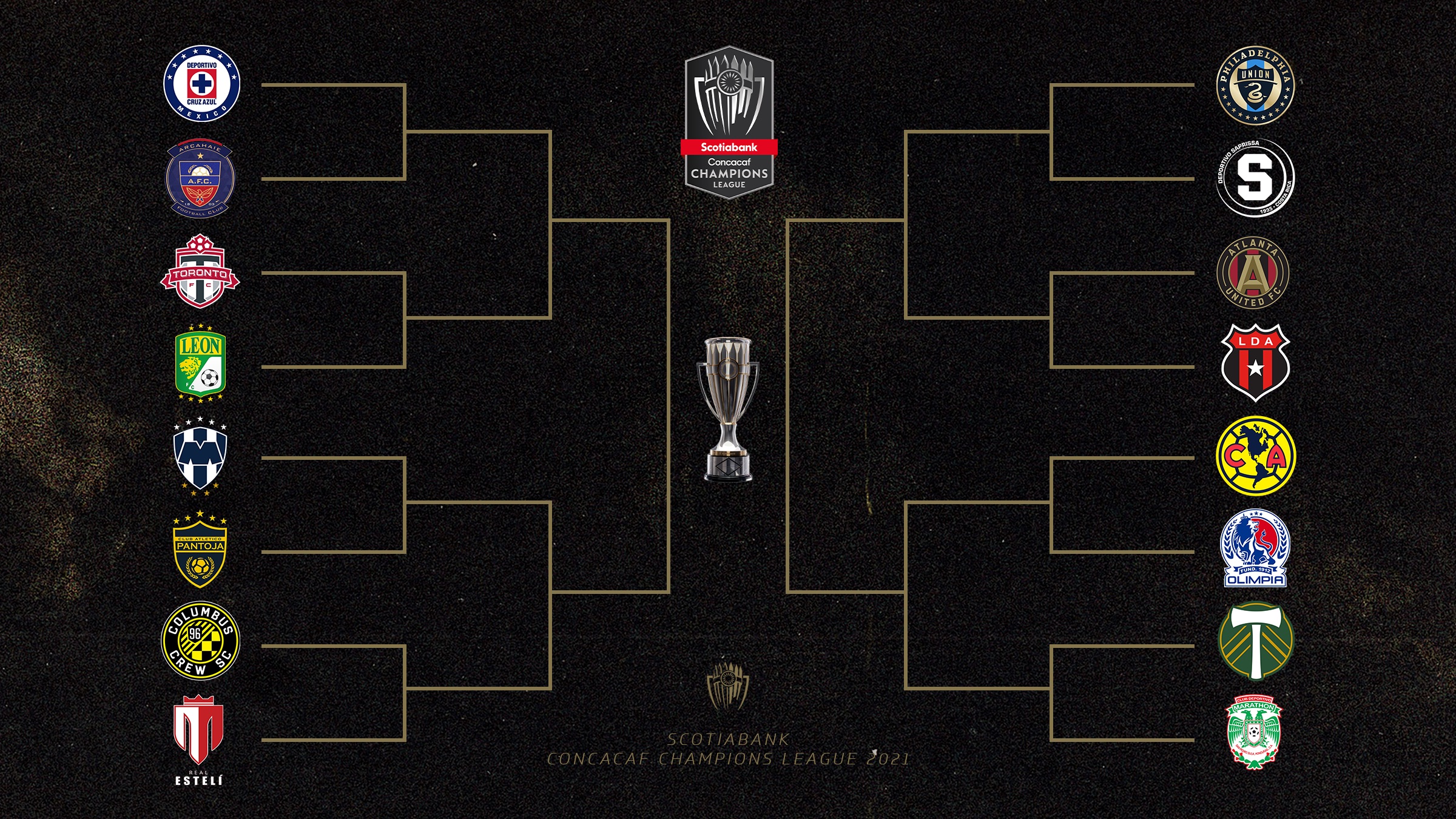 Concacaf champions league updated bracket Concacaf Nations League 2021