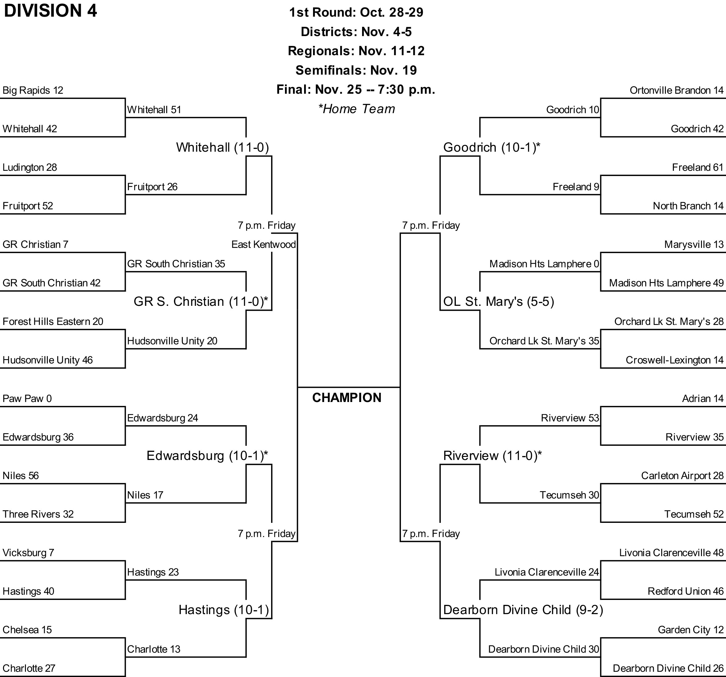 2022 high school football playoff brackets, with second-round times and  dates 