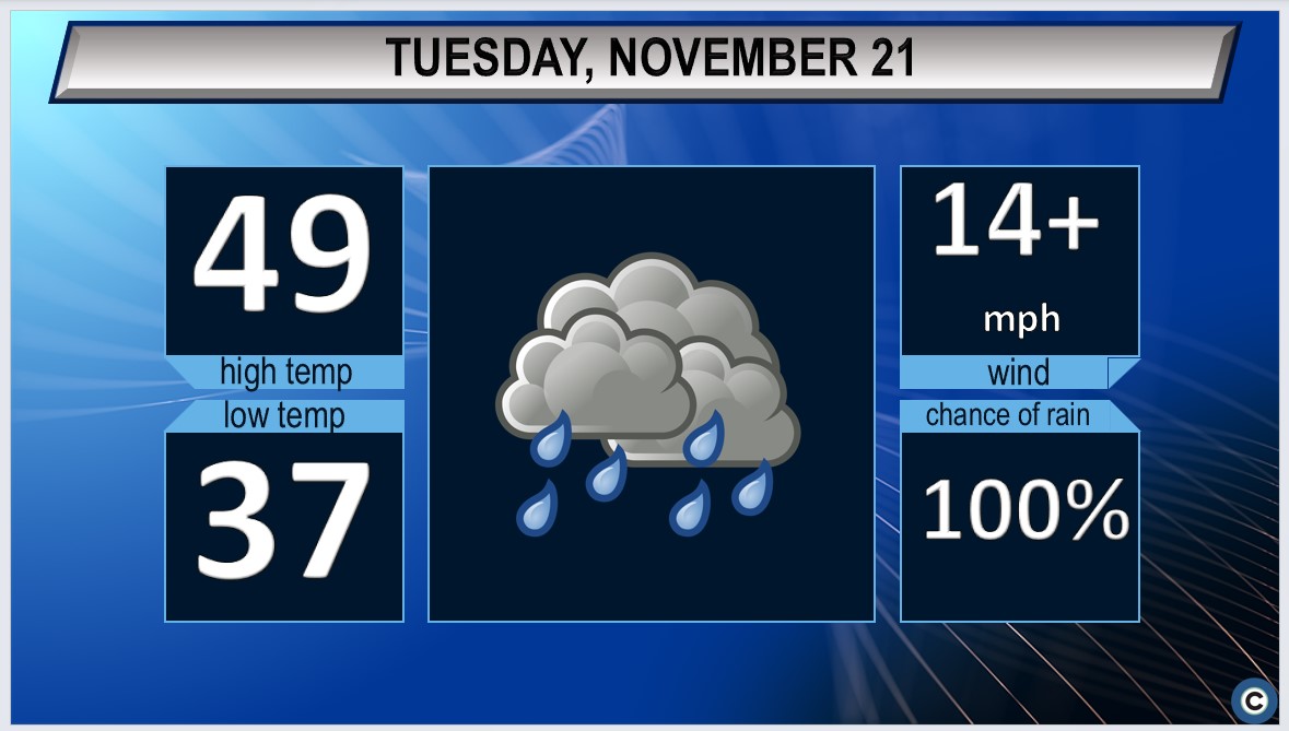 Showers Return: Northeast Ohio’s Tuesday Weather Forecast