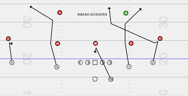 Bengals red zone rehab: How the offense plotted a course from worst to  first - The Athletic