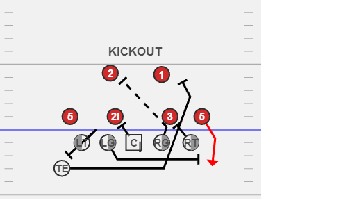 How Joel Bitonio and Wyatt Teller become the focal point of the Browns'  brutal ground attack 