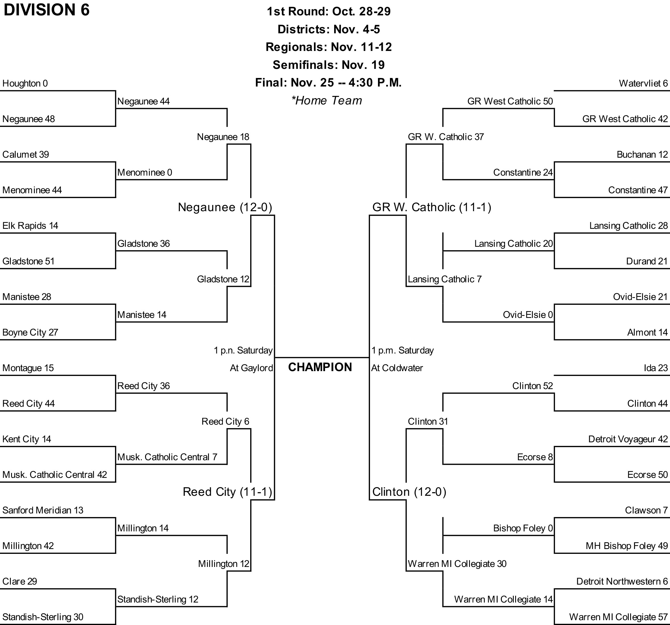 2022 high school football playoff brackets, with semifinal times, dates,  sites 