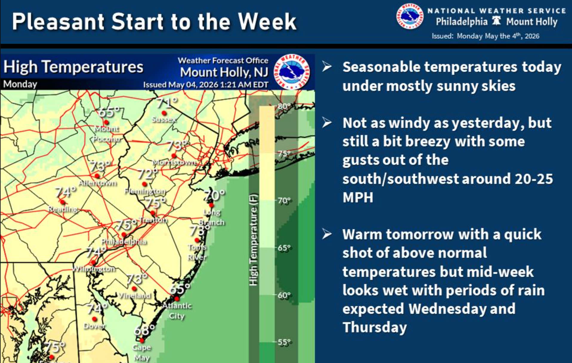 N.J. weather: Temperatures to surge into 80s this week before