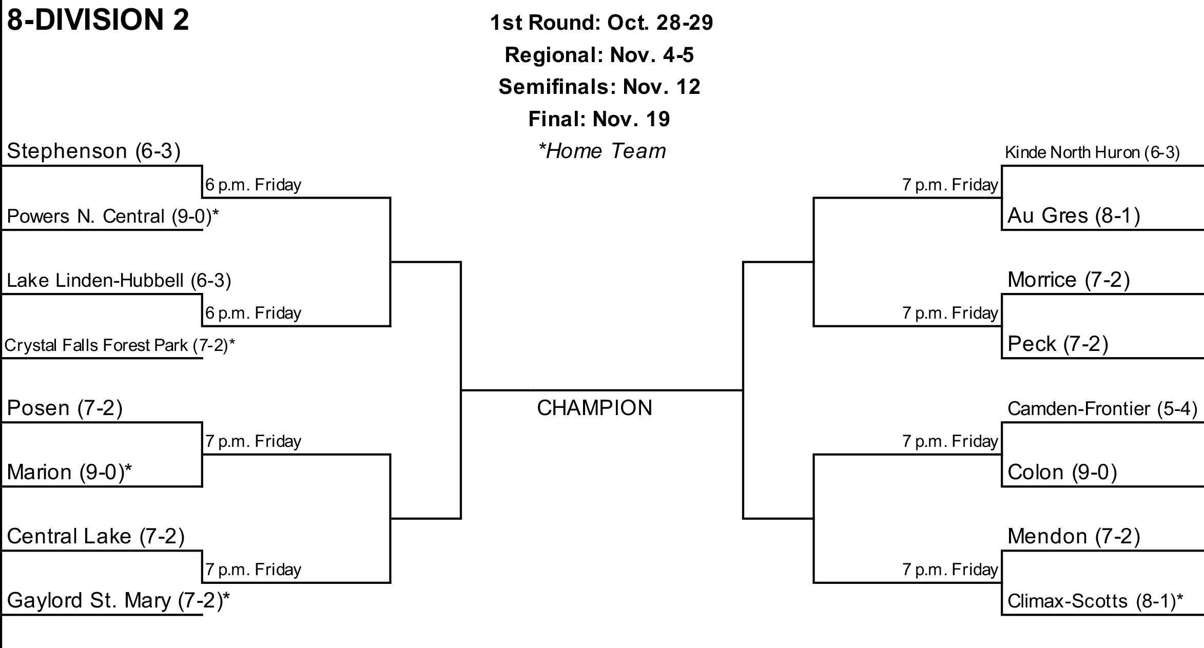 2022 high school football playoff brackets, with first-round times and dates  