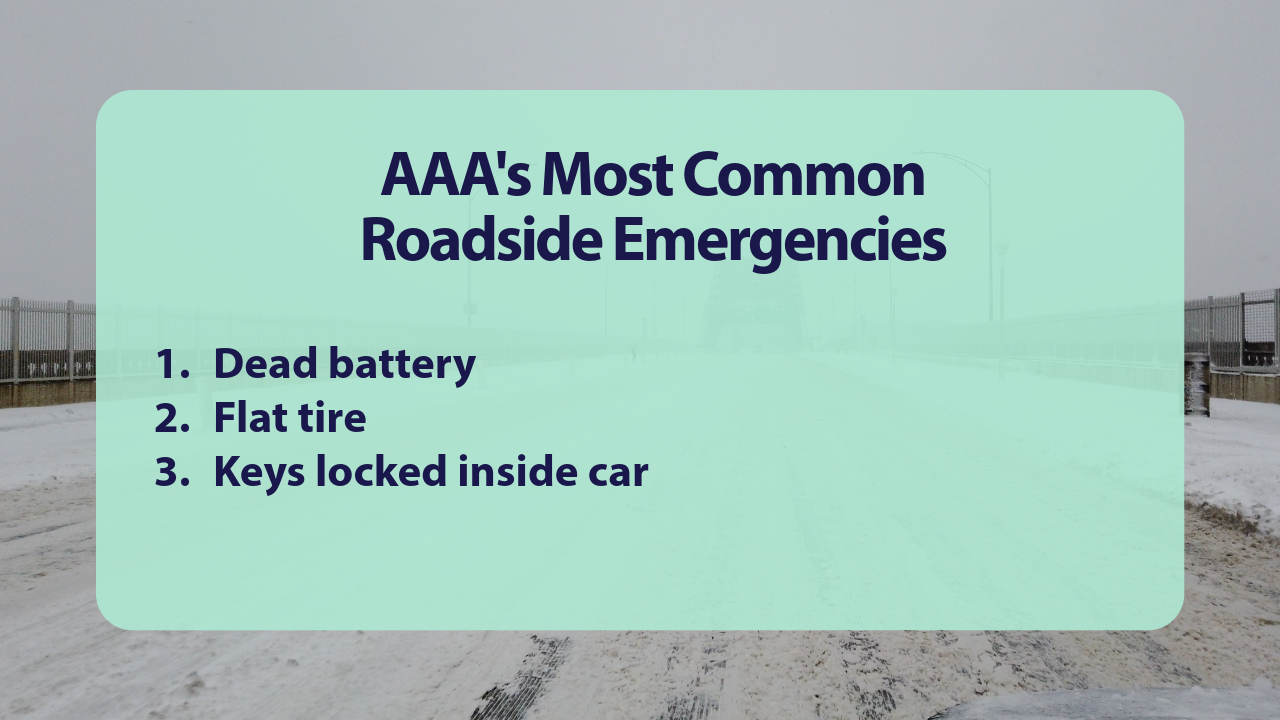 7 products you need for basic winter emergency kit for your car 