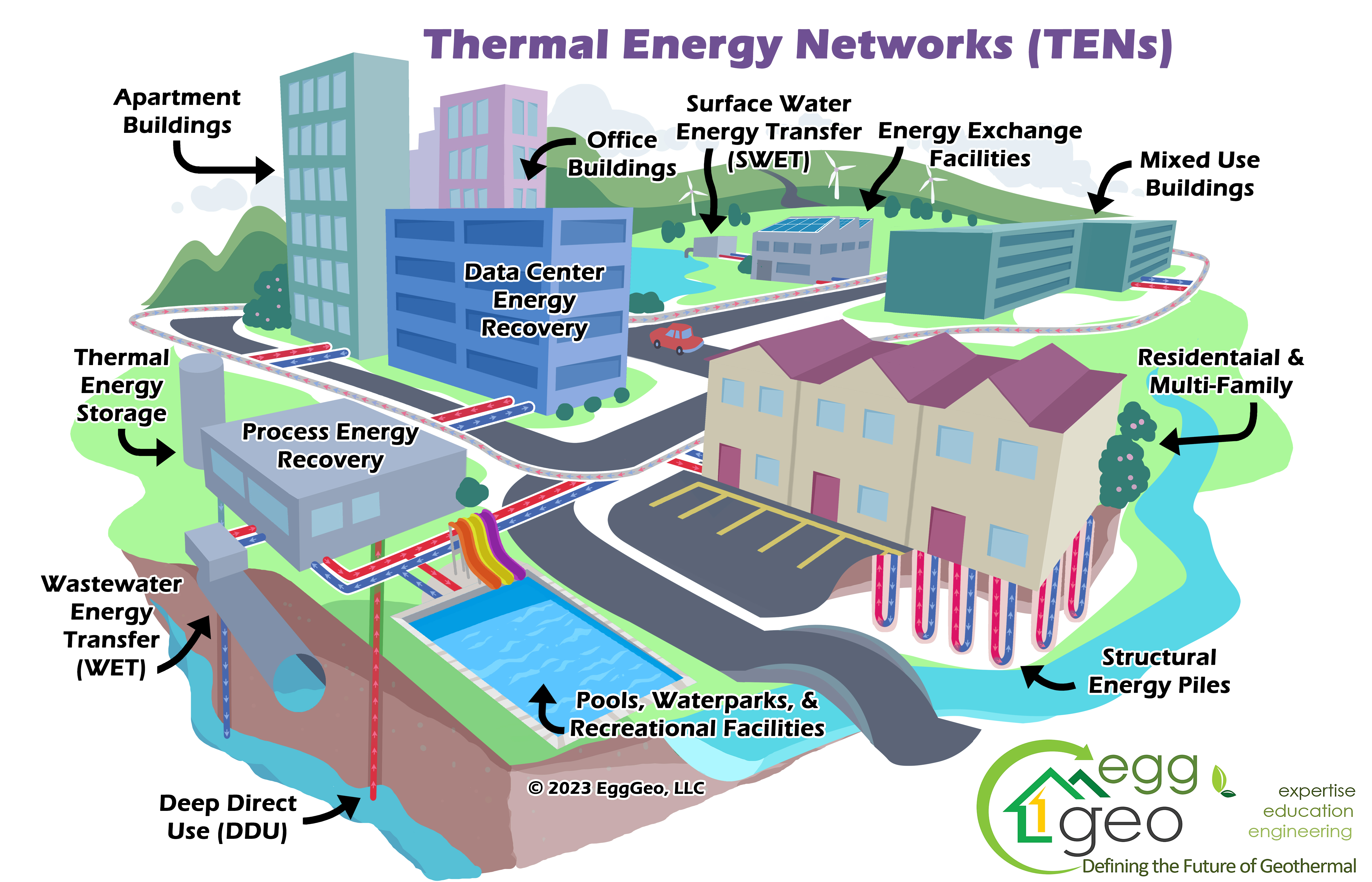 Thermal energy networks are future of clean heating (Guest Opinion