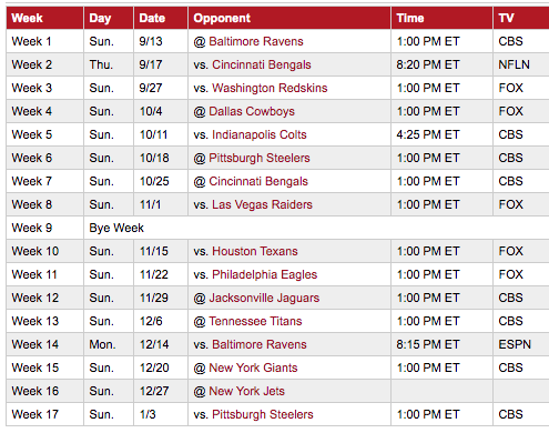 New York Jets: 3 Toughest, 3 easiest games on 2020 schedule