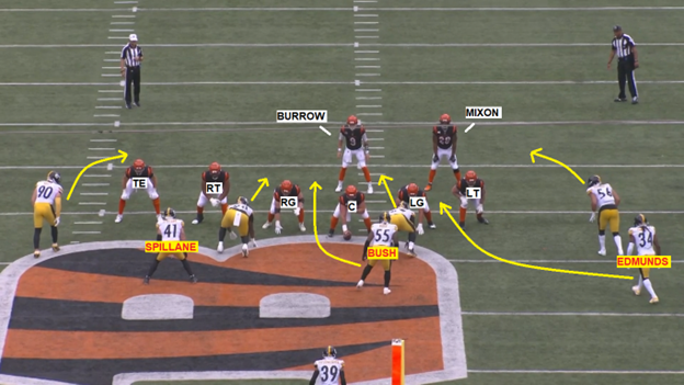 NFL Film Study: How Joe Burrow fits in the Cincinnati Bengals system