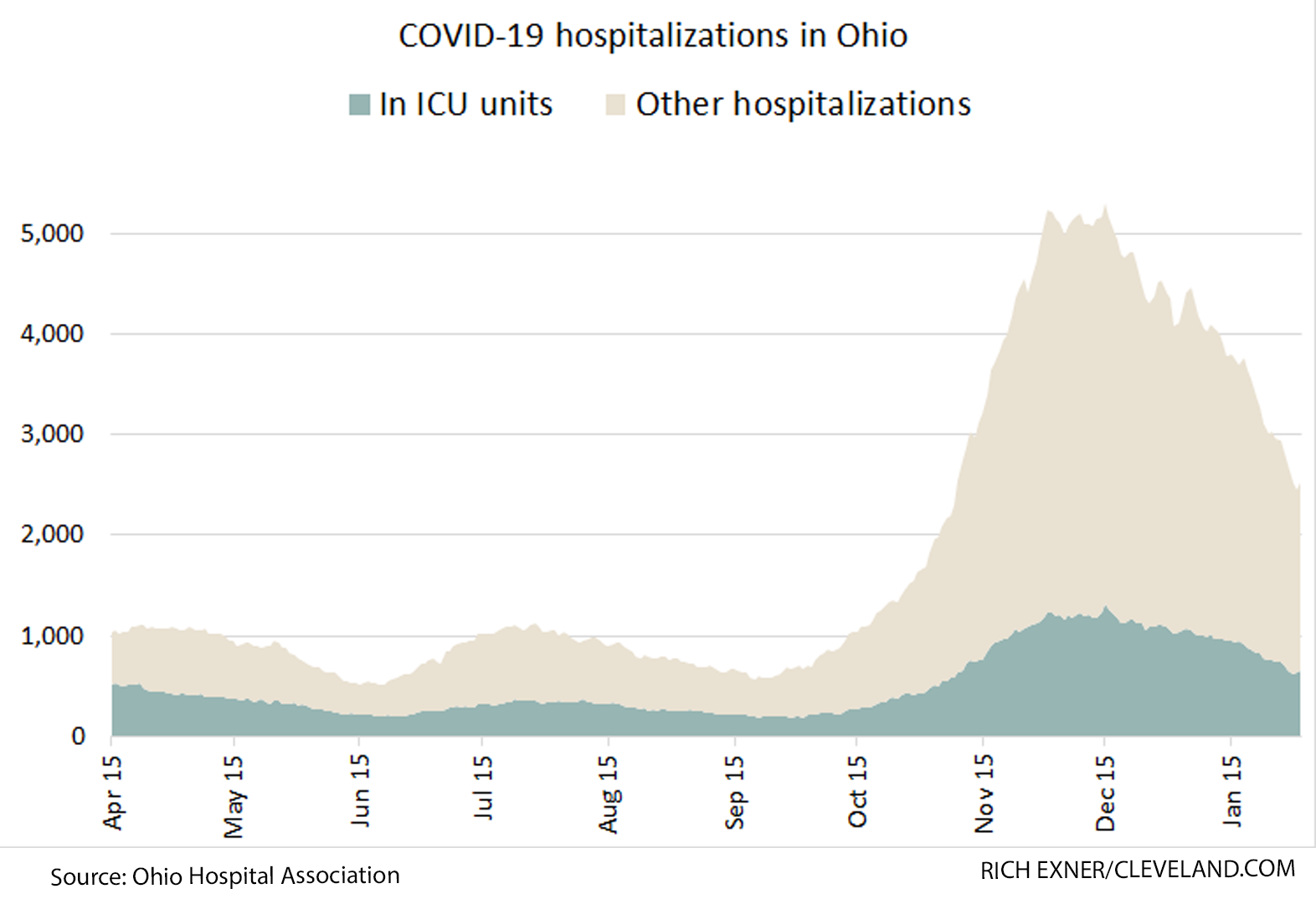 6 Graphs And A Map To Illustrate Ohio S Coronavirus Trends Vaccines Cases Hospitalizations Deaths February Update Cleveland Com