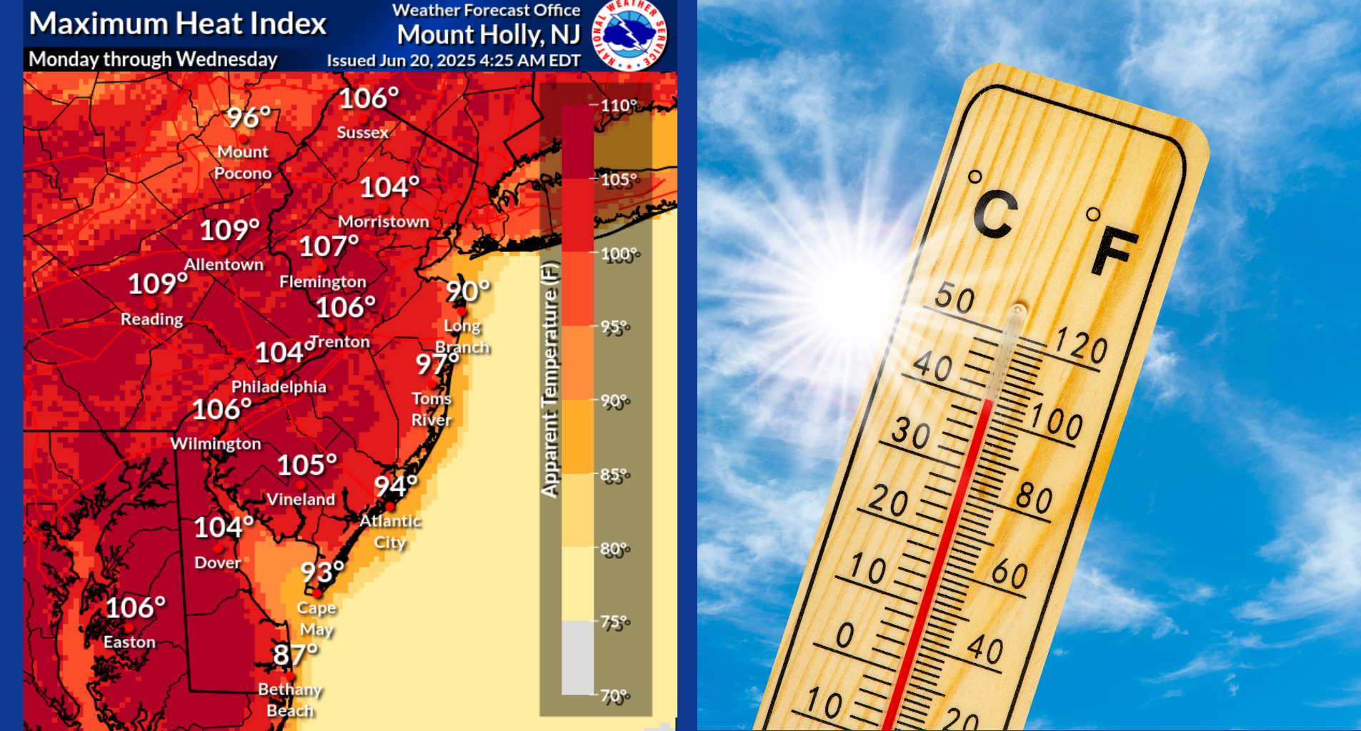 Hot Temperature Heat 724x483