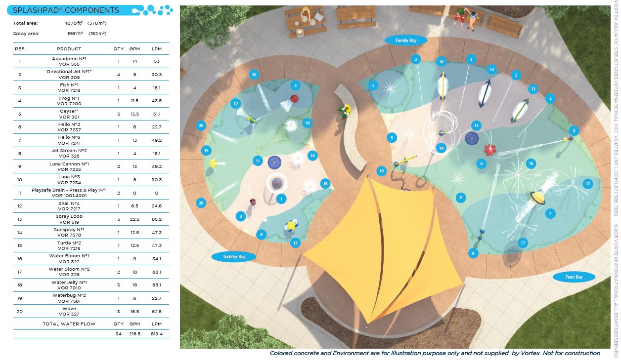 New splash pad planned in Kalamzoo