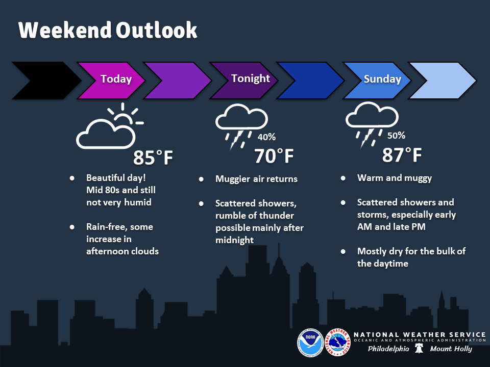 N J Weather Spectacular Day On Tap Then A Chance Of Storms Nj Com