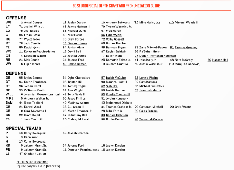 Browns unofficial depth chart versus Jaguars