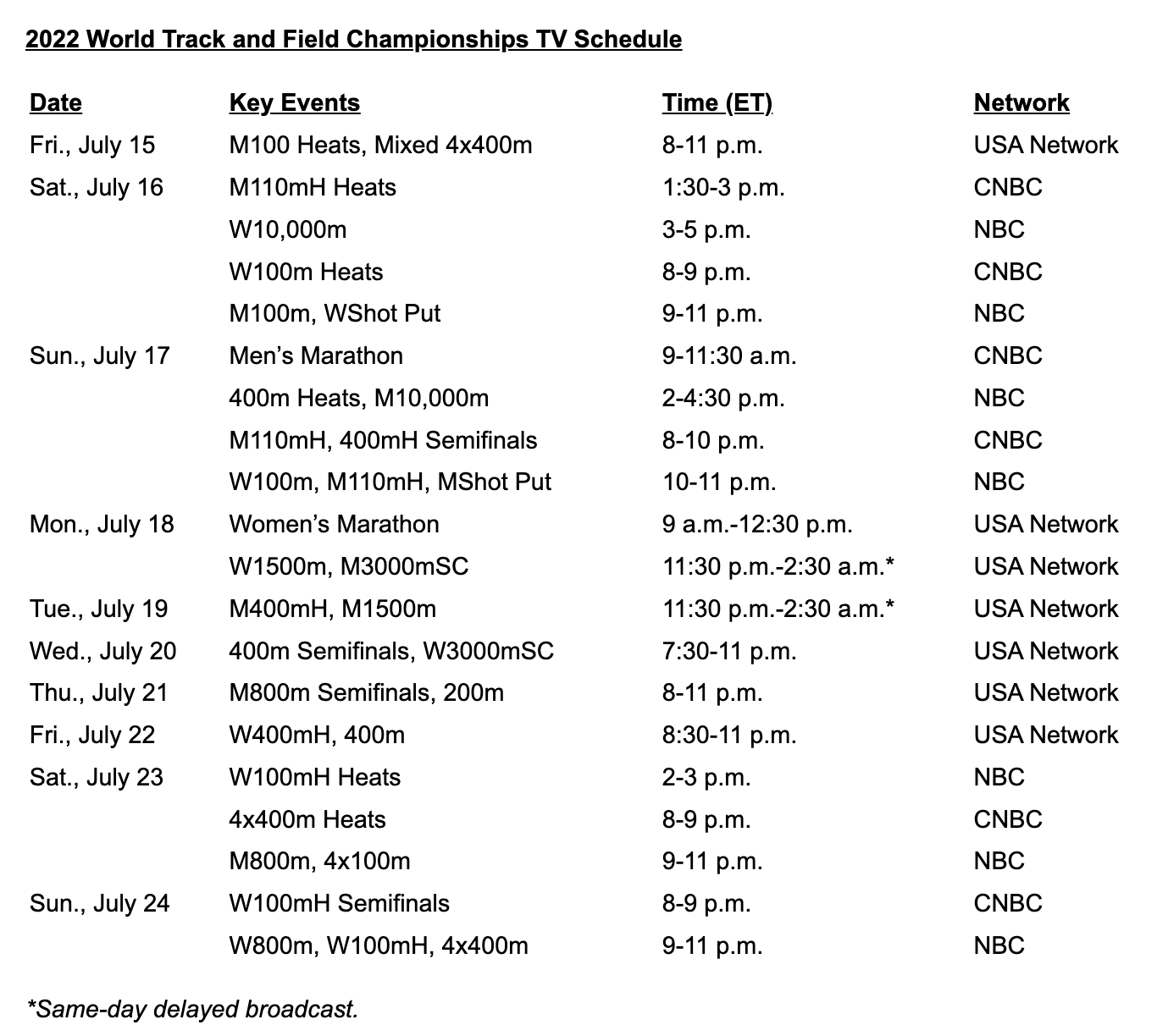 World Athletics Championships 2022 schedule, TV channels, tickets, how to watch live stream for every track and field event at Oregon22