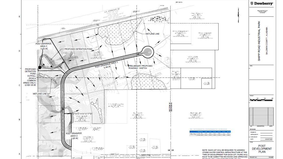 Bay Minette neighbors worried about new commercial park to support Novelis