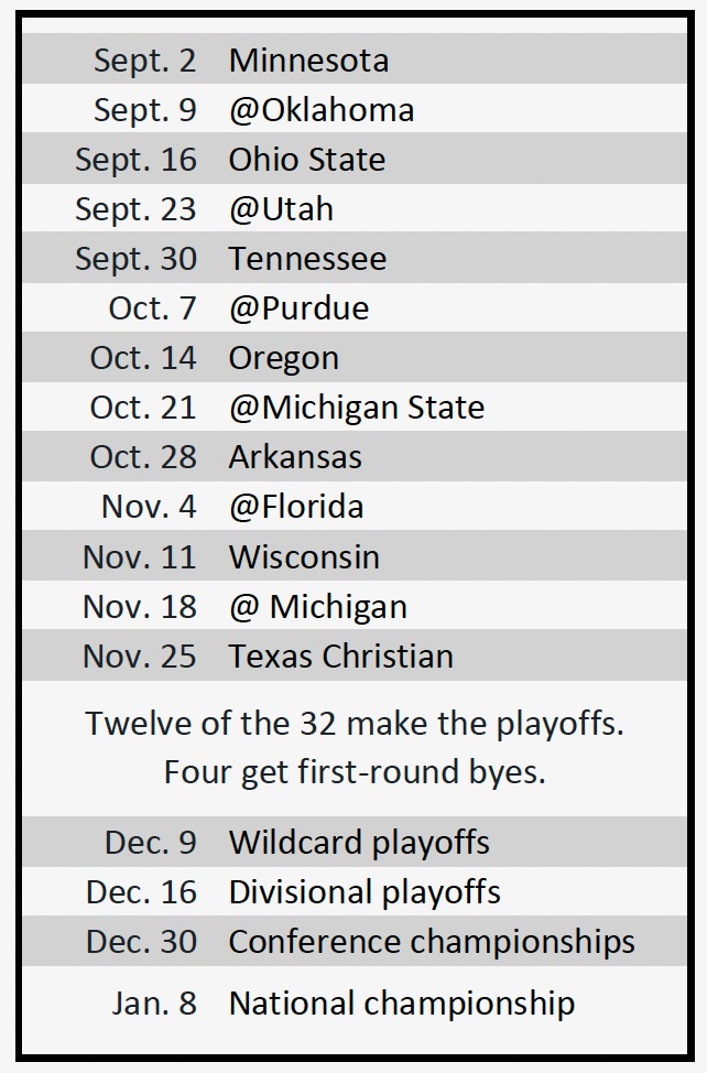 Imagining an NCAA-Tournament Format for the NFL Playoffs ✭ Inside The Star