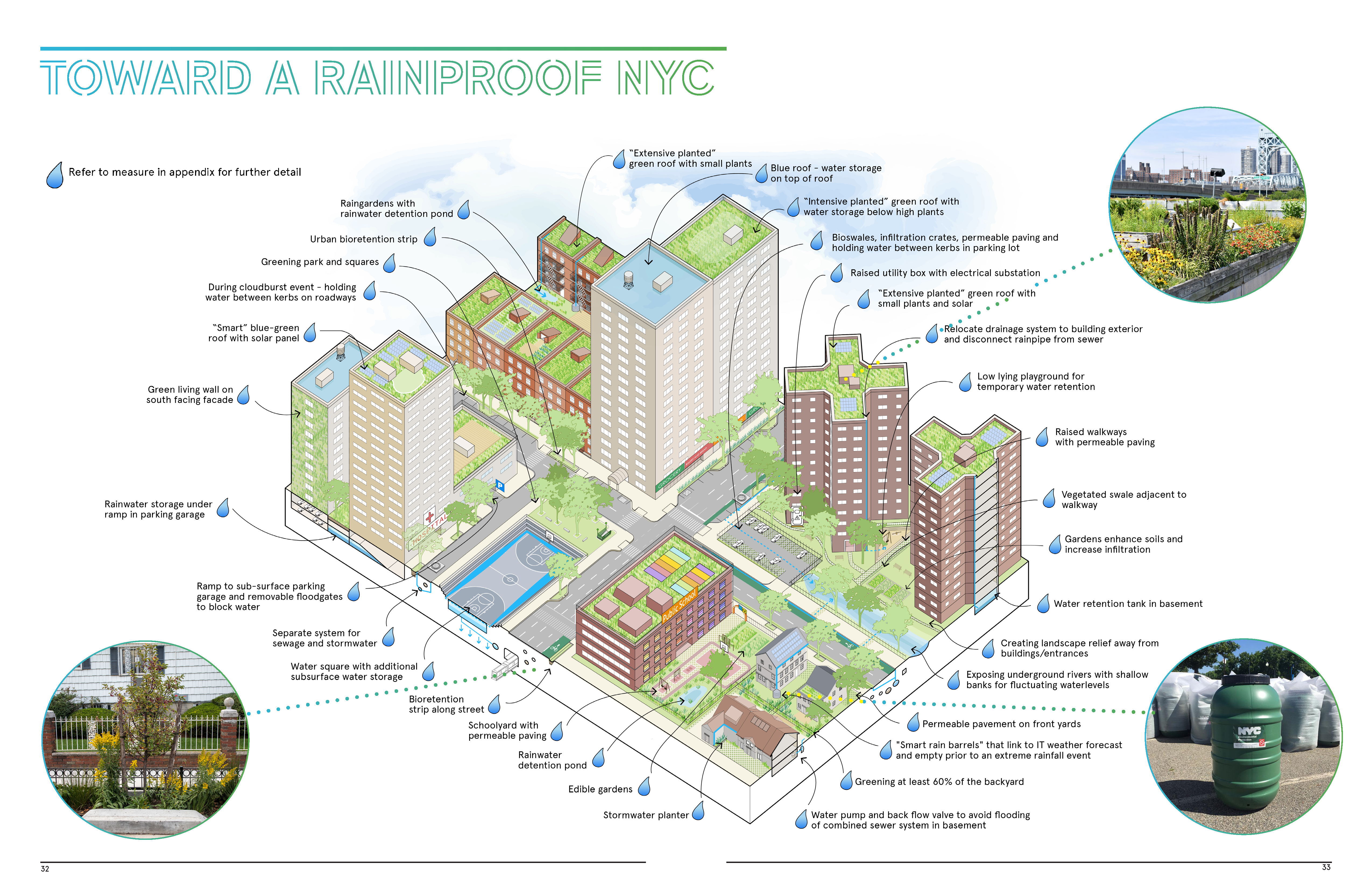 Make NYC a sponge: Report calls for green infrastructure to