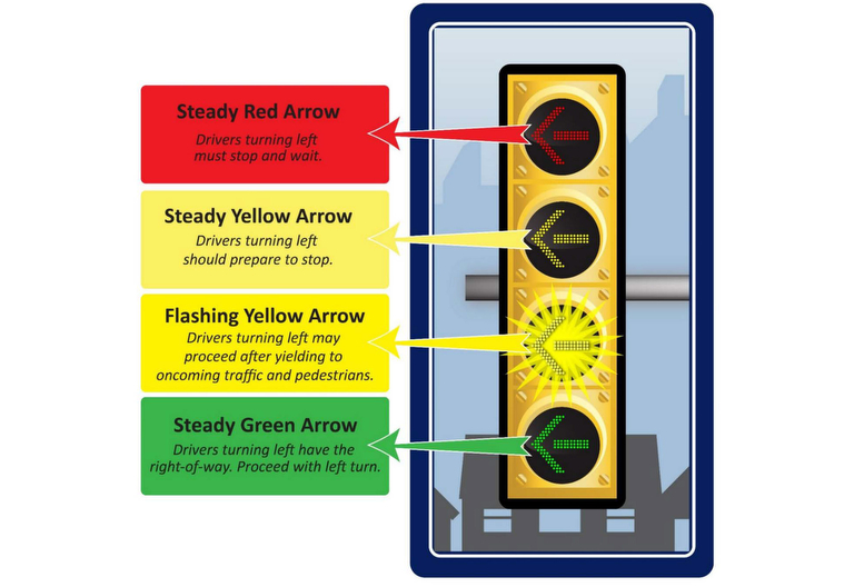 blinking red arrow traffic light