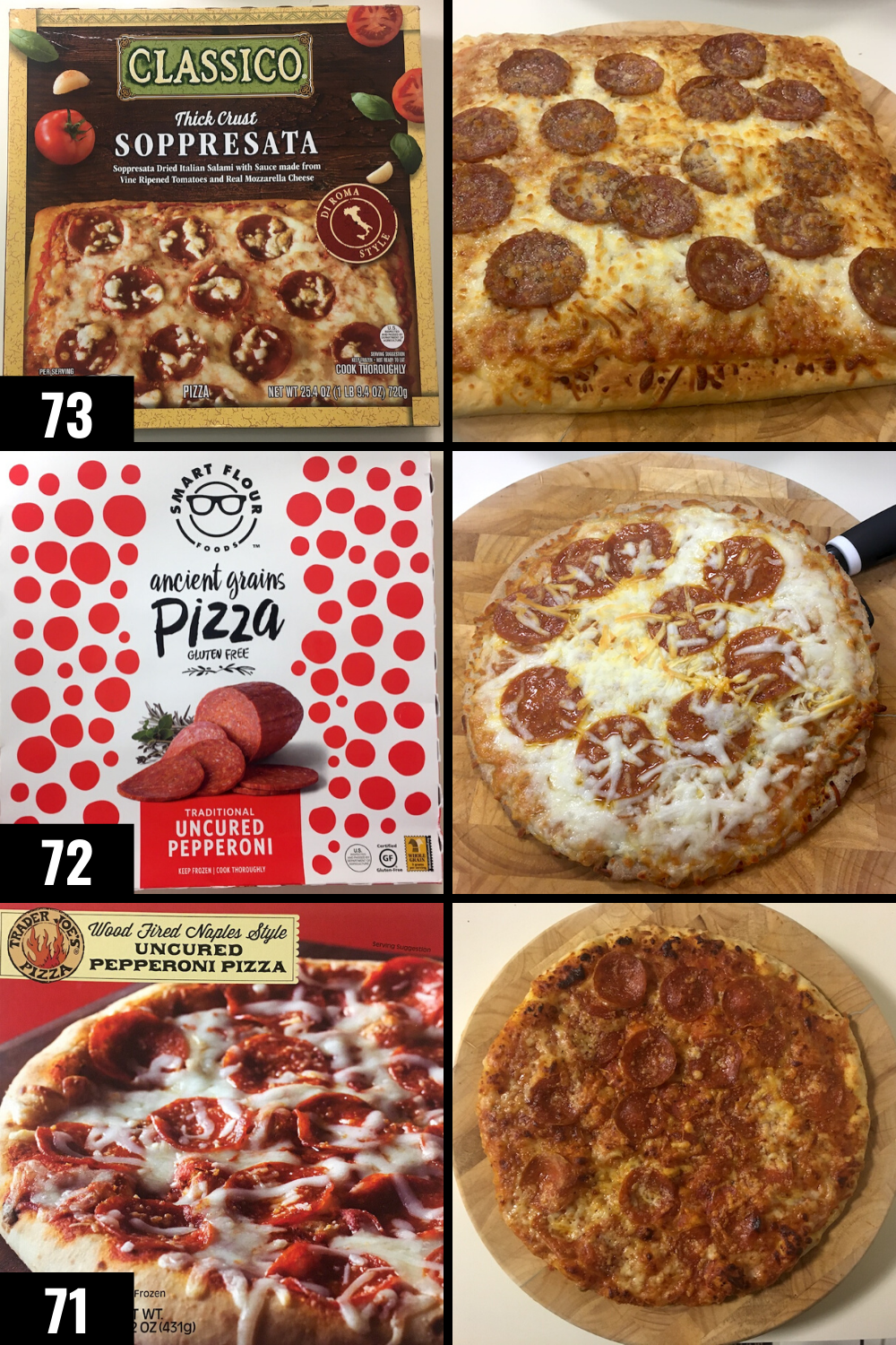 We Ate 130 Frozen Pizzas And Ranked Them Worst To Best Nos 1 2 Made By Same Company Cleveland Com
