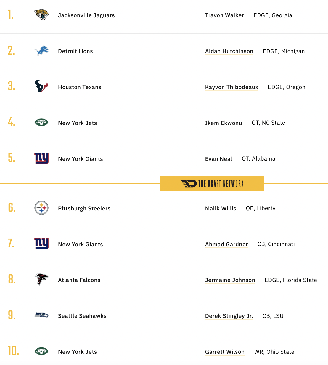 Full 7-round Eagles mock 1.0 as we kick off the 2022 NFL draft season