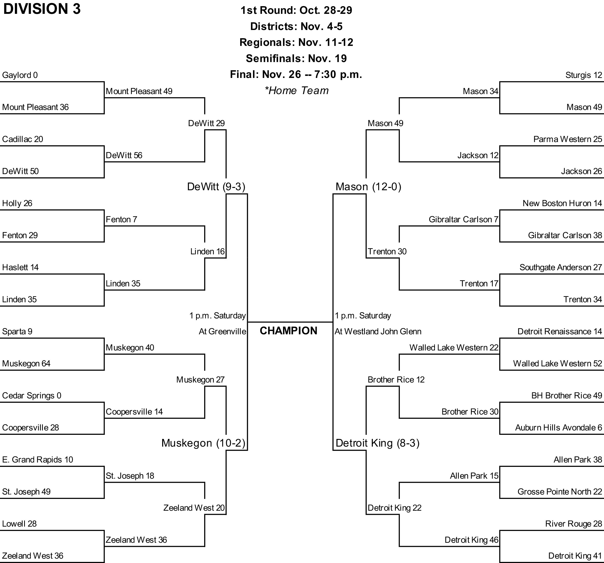 MHSAA football playoff bracket, 2022 first-round games