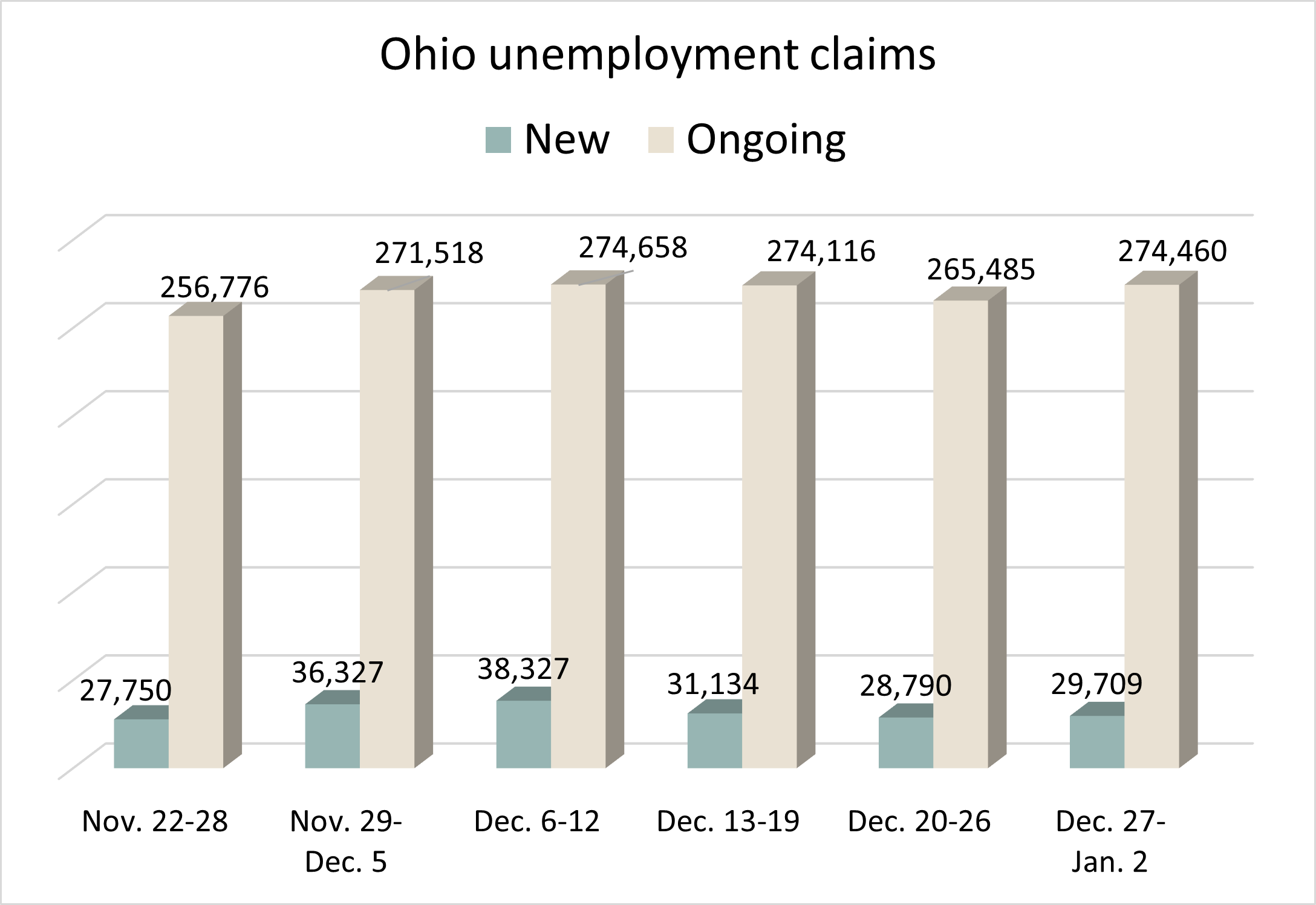 Unemployment Pua Ohio Extension - UNEMOP