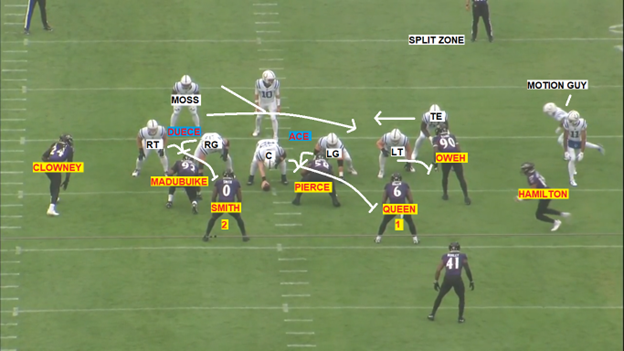 Ravens film study: What's next in the evolution of safety Kyle