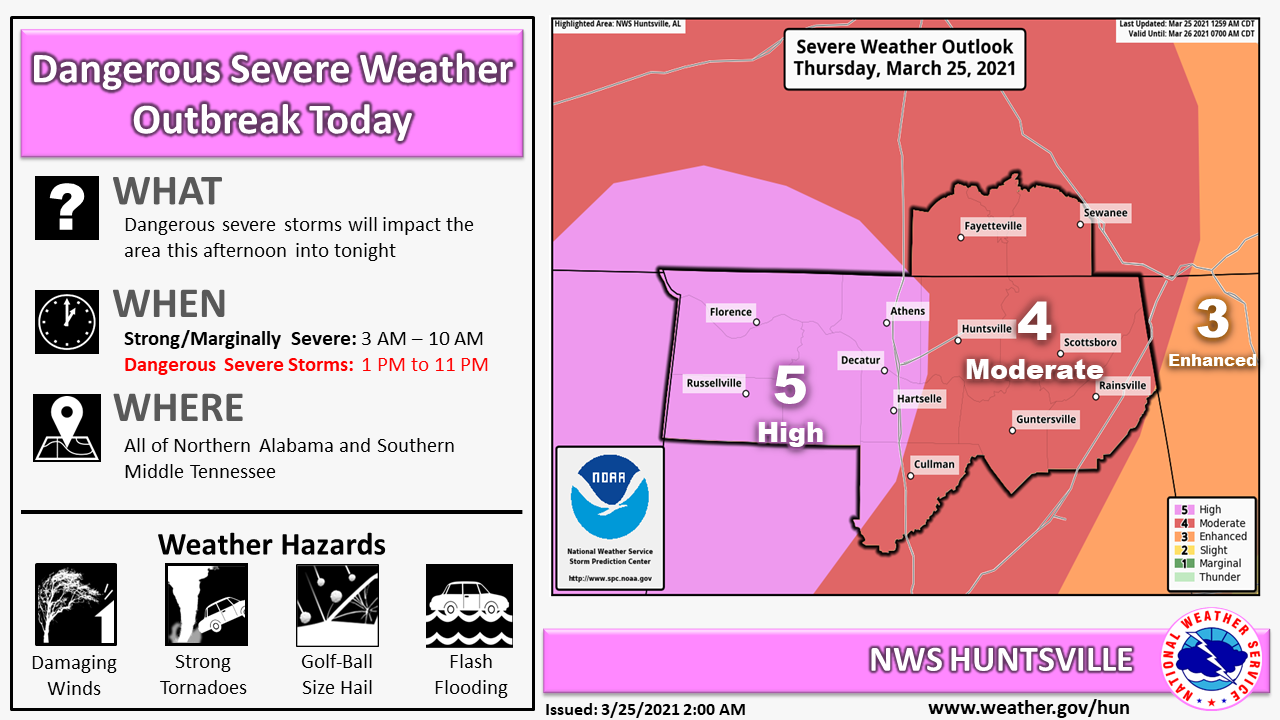 Severe weather possible this week in Alabama - al.com