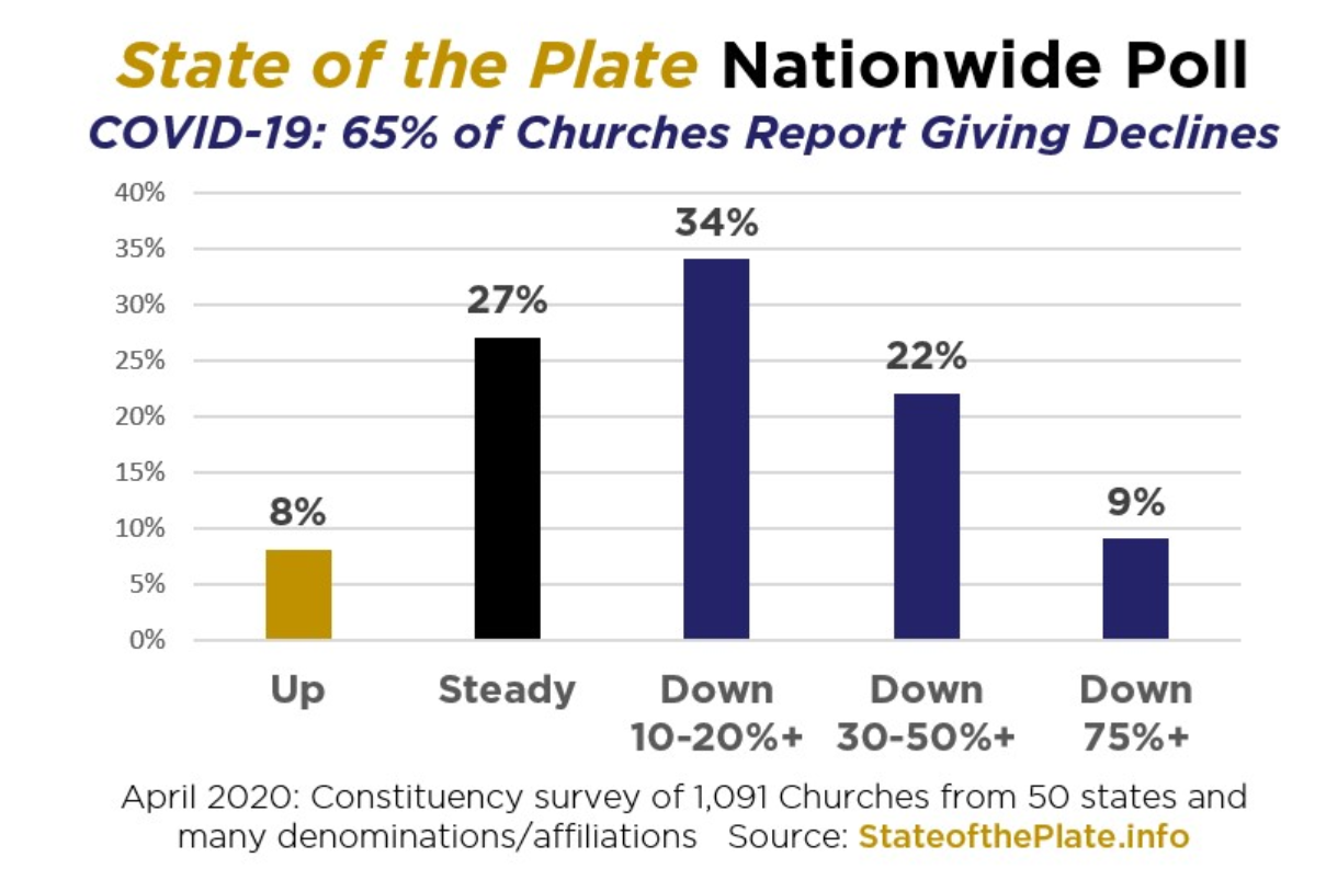 alabama safer at home order churches