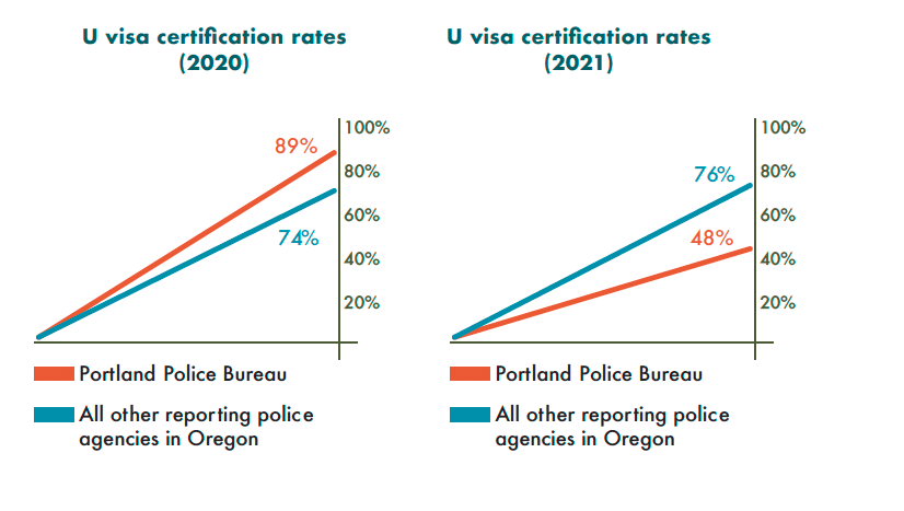 Visa Certification