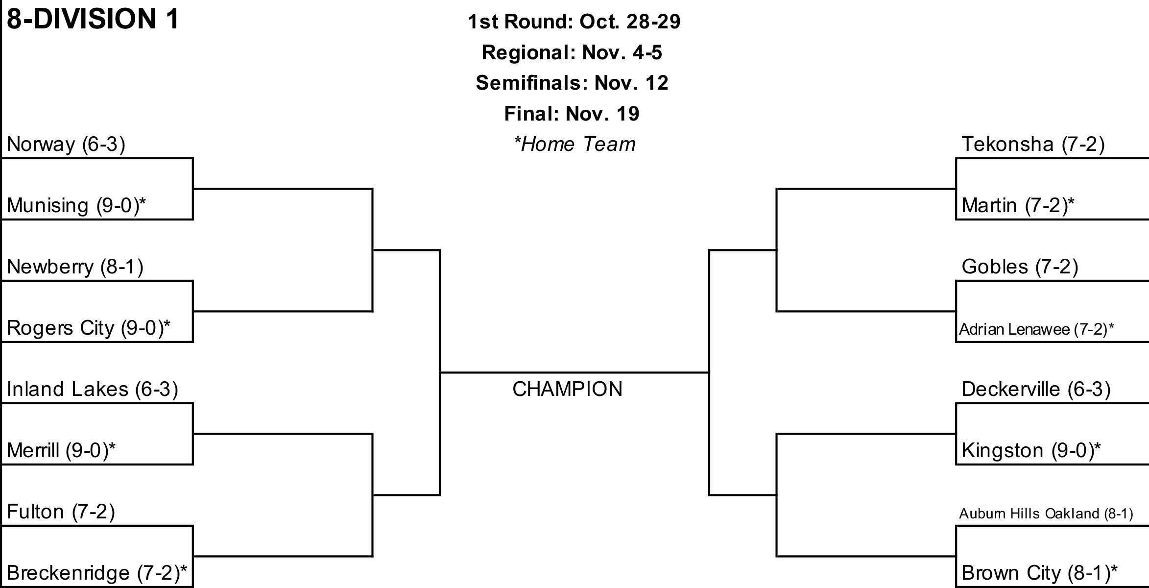 MHSAA football playoff bracket, 2022 first-round games