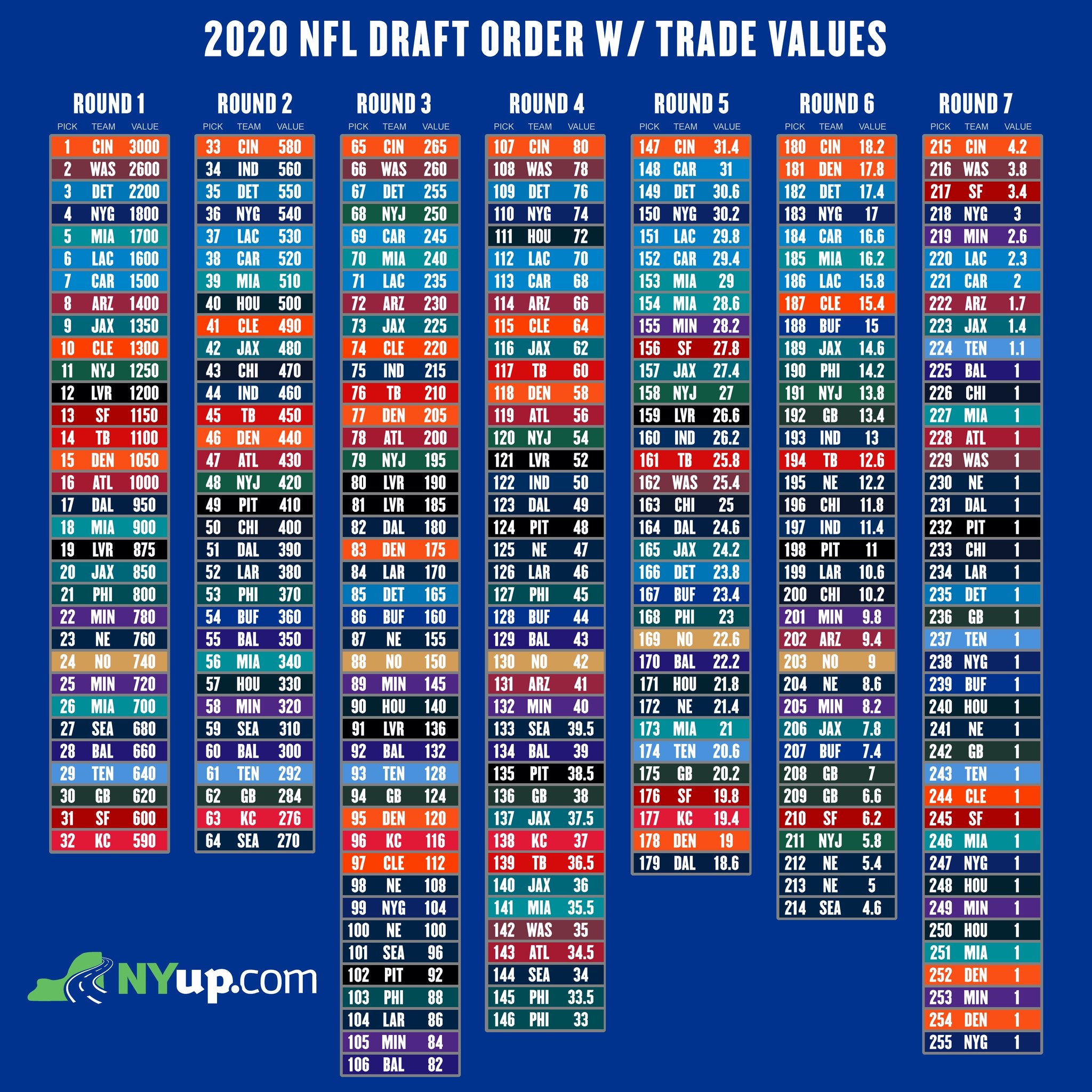 2024 Nfl Draft Chart Dorice Konstance