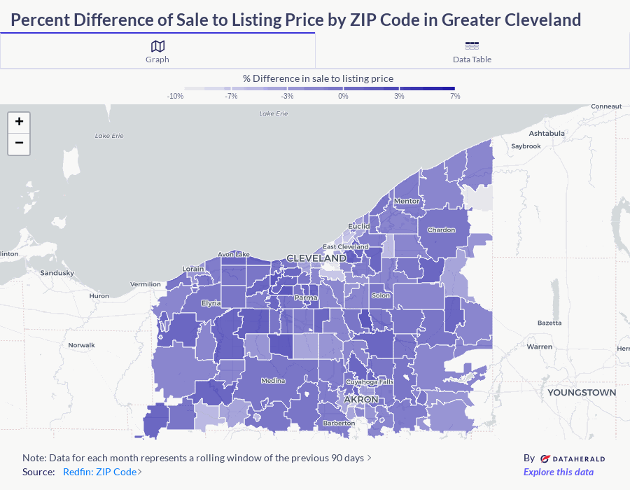 Housing and rent prices continue to edge up - Greater Cleveland real ...