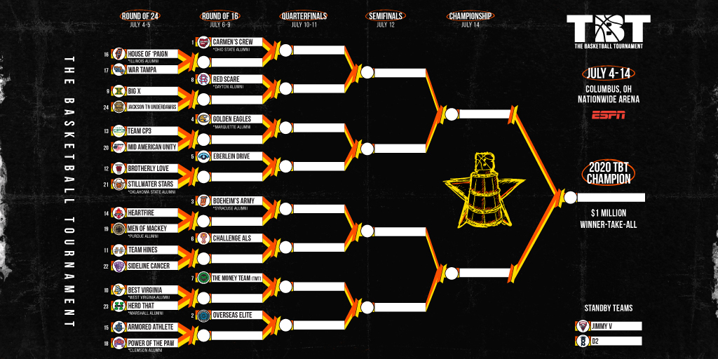 Tbt basketball tournament rosters on sale