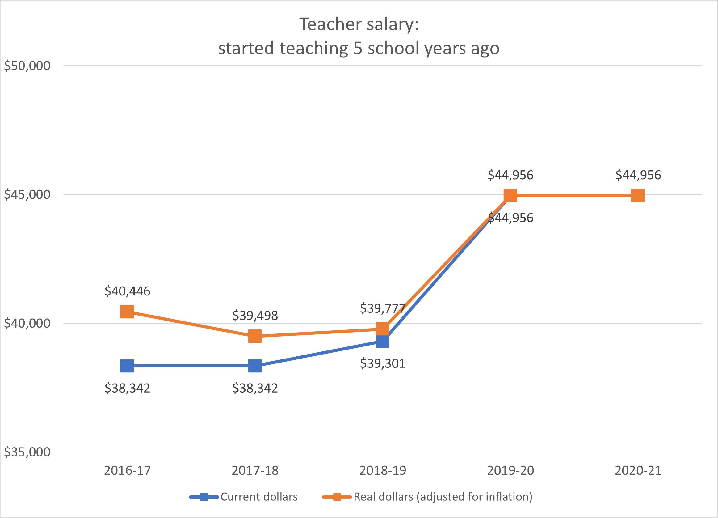 alabama-teachers-bring-home-more-pay-as-salary-increases-outpace-inflation-al-com