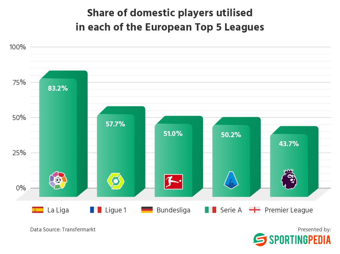 Domestic Leagues Top10: The rise of Italy - Eurohoops