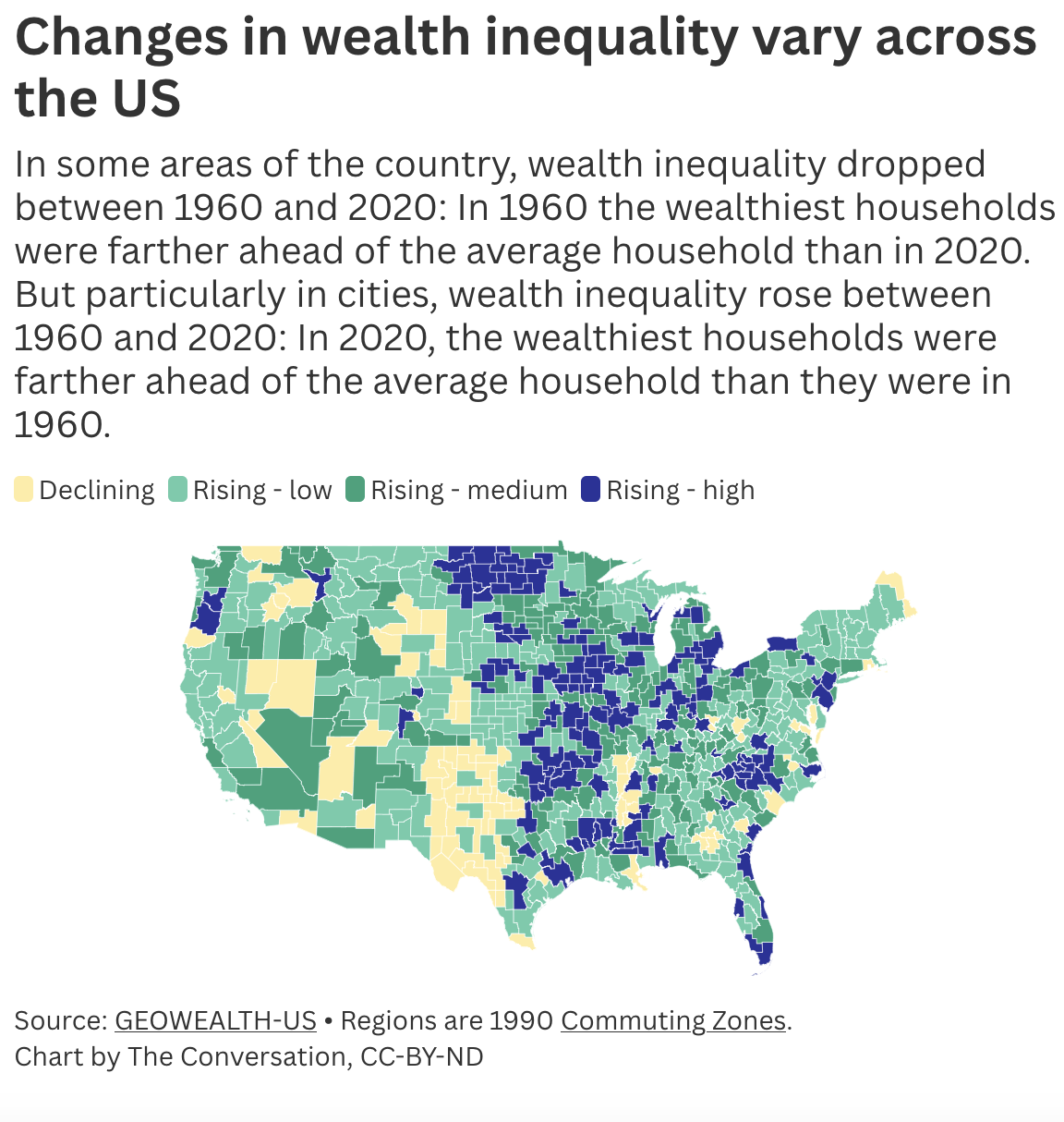 Income Inequality Graph 2025