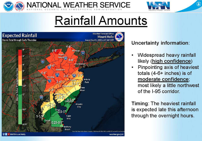 N.J. weather Could this be a 100 year storm for rainfall totals