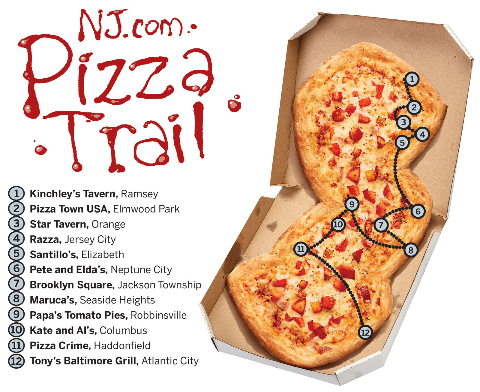 New Jersey Now Has a Pizza Trail: Here Are the Stops