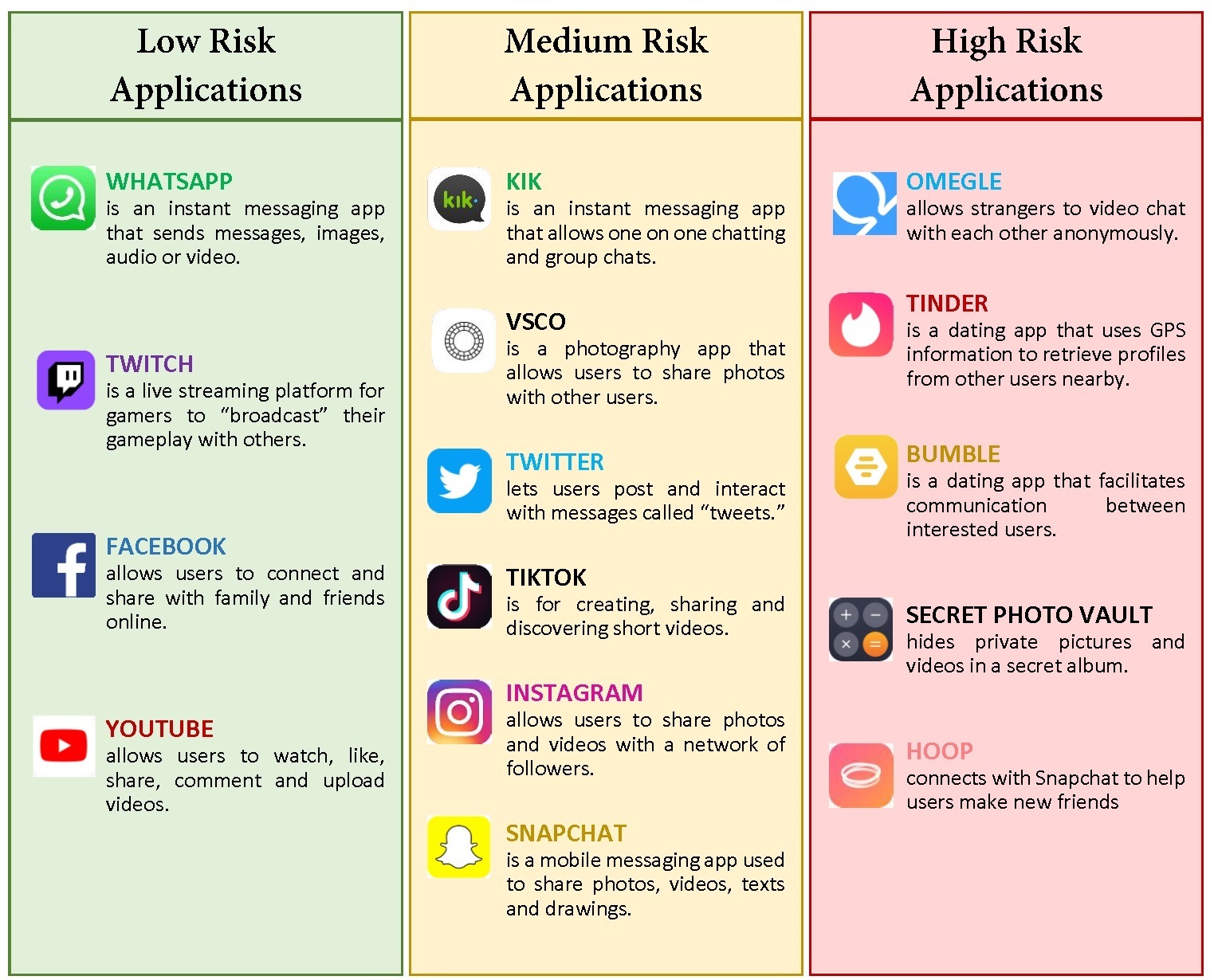 Discord: A Chat App Not Just For Gamers - Cyberbullying Research