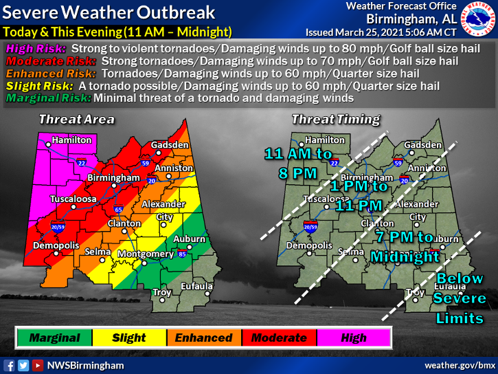 Severe weather possible this week in Alabama - al.com
