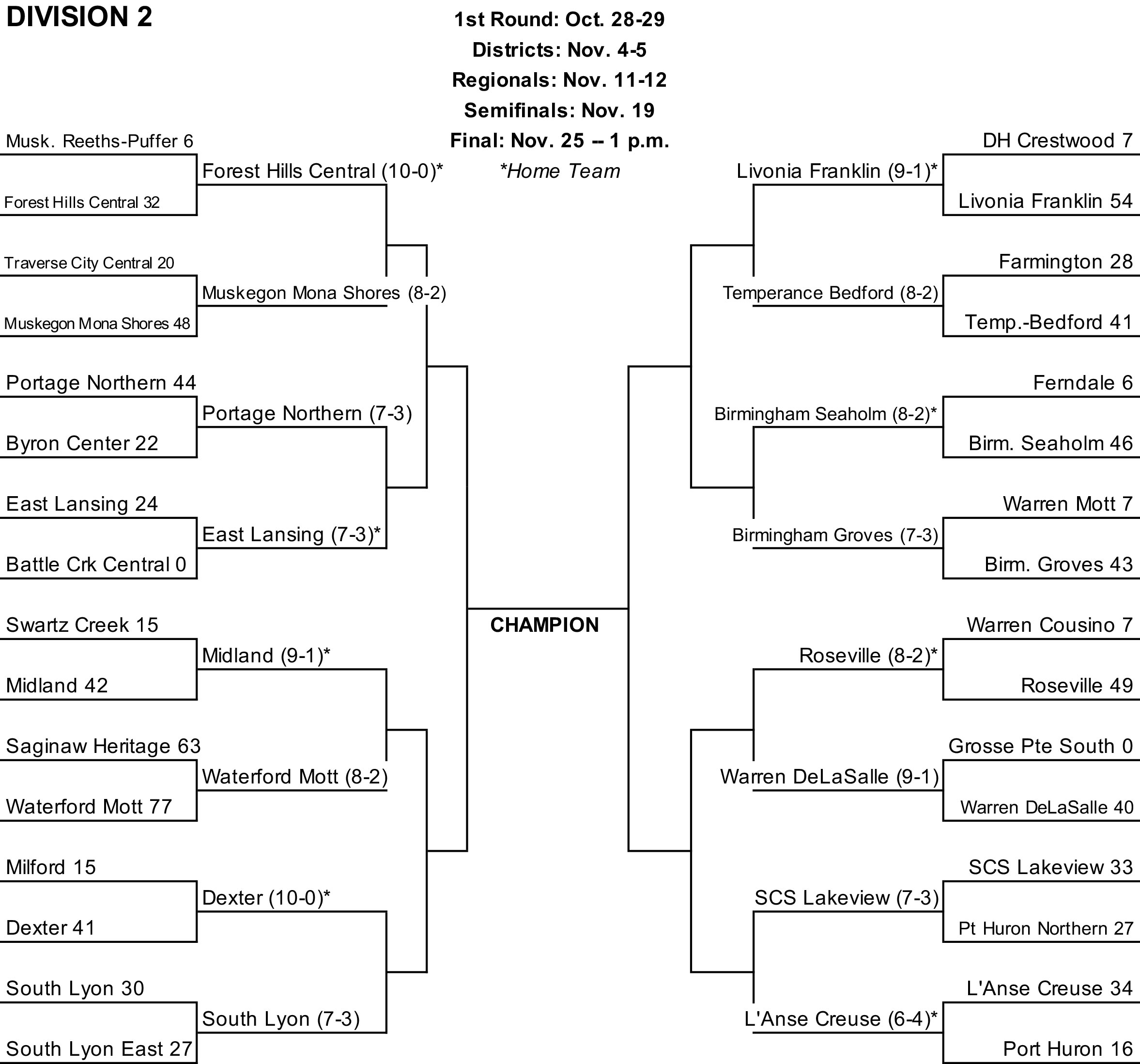 2012 Division II Playoff Bracket