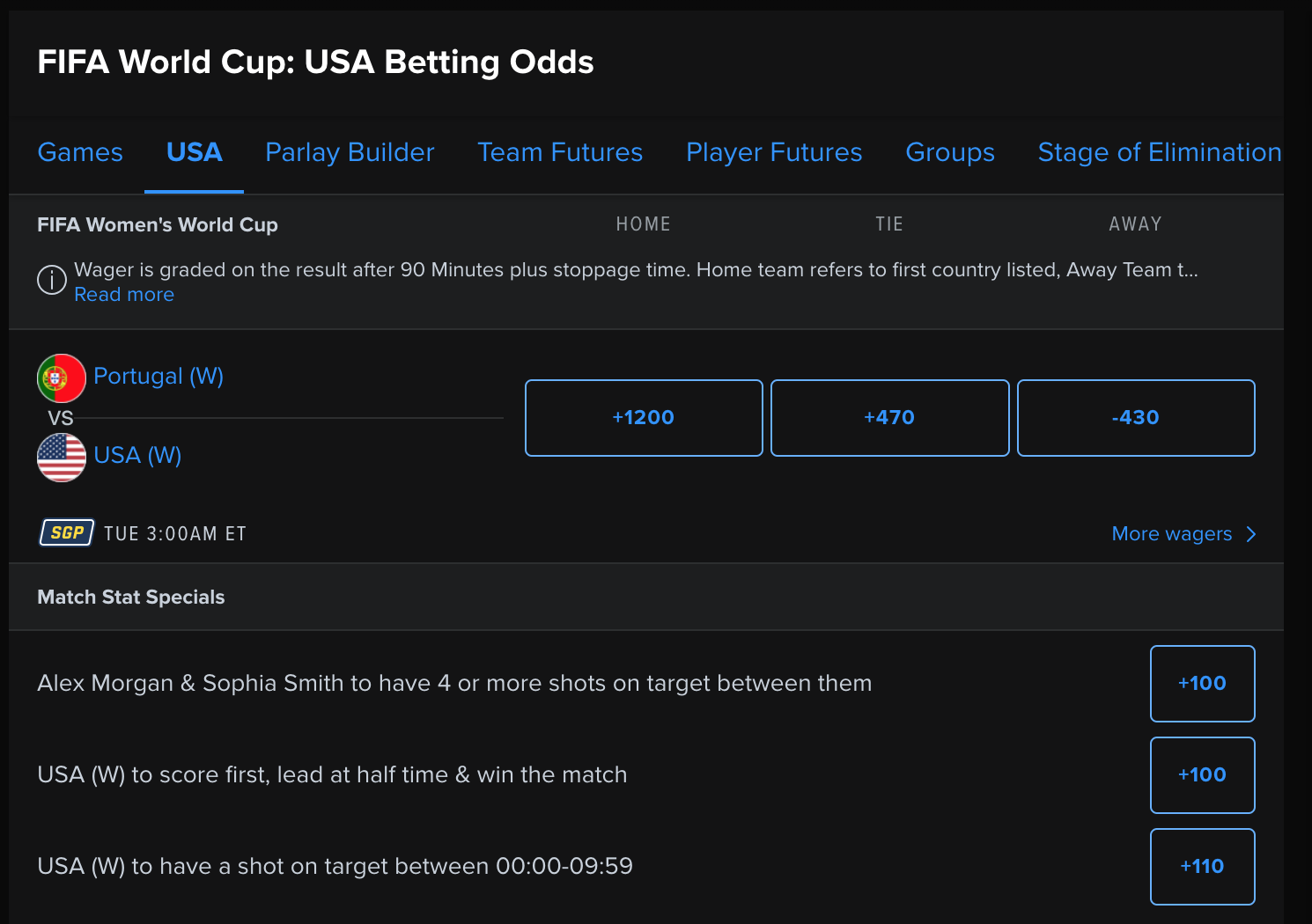 FIFA Women's World Cup Bet365 bonus code: USA vs. Portugal odds, best bets,  and preview 