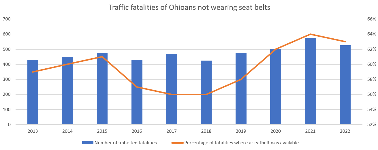 What Are Ohio's Seat Belt Laws?