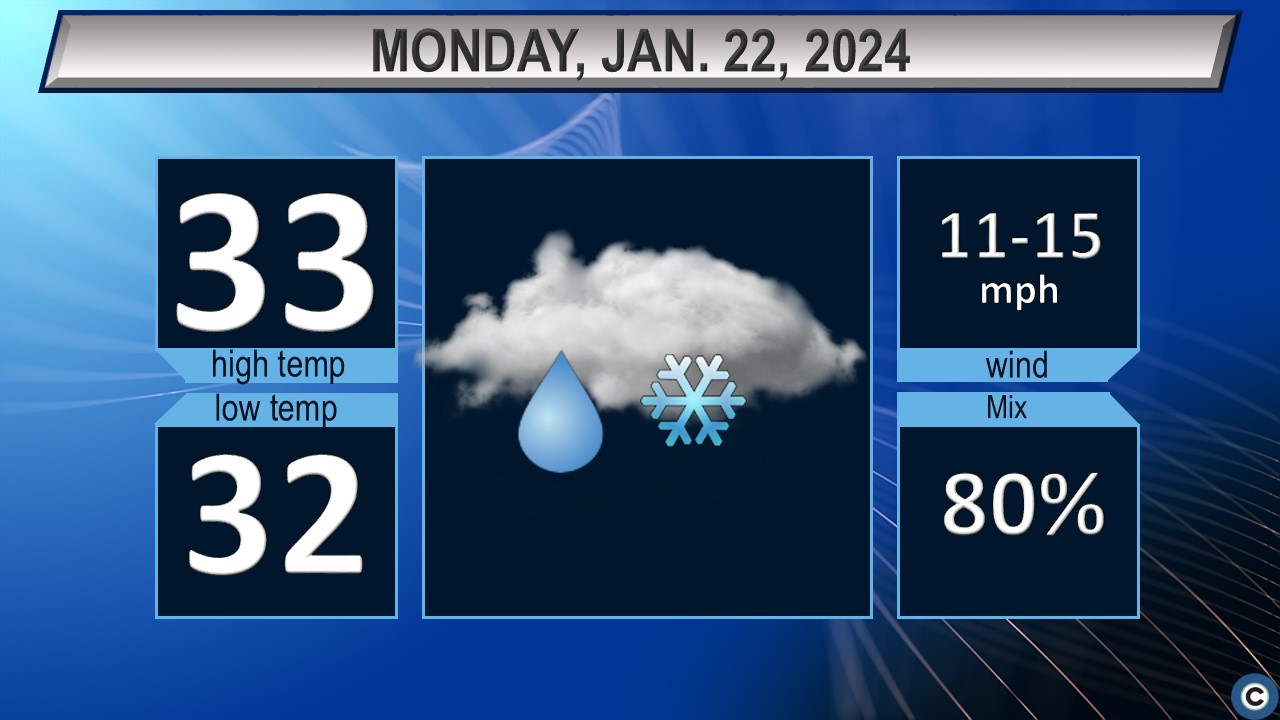 Sleet, Freezing Rain Possible Monday Night: Northeast Ohio Weather Forecast